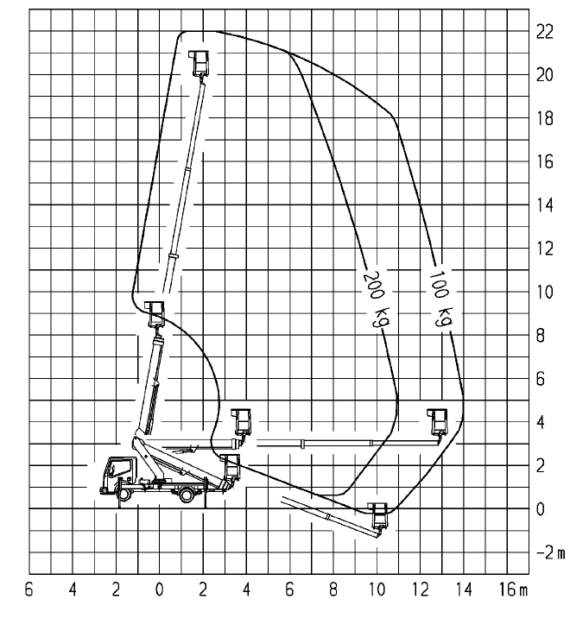 L 220 T D – Bild 5